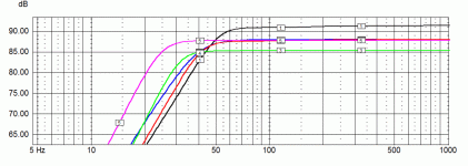 various bass drivers three way 6.5 sens.GIF