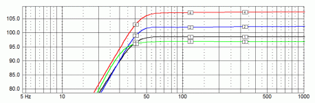 various bass drivers three way max SPL.GIF