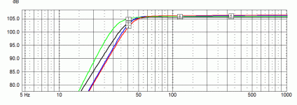 various bass drivers three way 6.5 2.GIF
