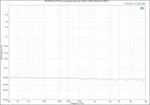 MiniDSP 2x4_ THD+N vs Frequency @ Vout = 650 mV RMS (20 kHz BW AES17).png