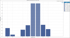 MiniDSP 2x4_ IMD (DFD) @ Vout = 650 mV RMS.png