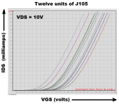 J105_12units_IDS_VGS_at_VDS_10p0.PNG