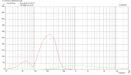 xbush-bc22wj06-sb65-22.5v-max-SPL-Power.PNG