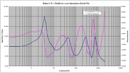 1 Bode Plot whole speaker.PNG