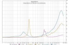 4 impedance of drivers on enclosure.jpg