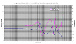 6 Bode plot of x-over with dummy loads.PNG
