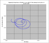 7 Nyquist plot of x-over with dummy loads.PNG