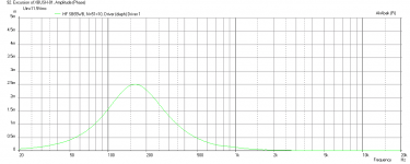 Xbush1-SB65WBAC25-4-200Hz-12db-xmax-limit-max-displacement.png