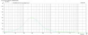 Xbush1-SB65WBAC25-4-350Hz-12db-xmax-limit-max-displacement.png
