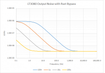 LT3080_Noise.png