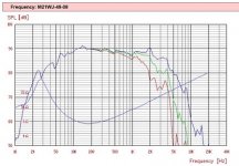 Vifa M21WJ-49-08 1.7mH Qts 0.24.JPG