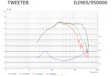 Scanspeak D2905-9500 0.07mH 4.7R.PNG