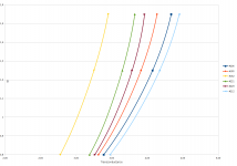 Transconductance SJEP120R100A-Pass.png