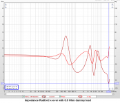 3 Imp Radford x-over with 8.8 Ohm dummy load.PNG