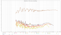 4-way ND25FA distortion.png