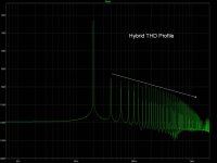 Hybrid THD Profile.jpg