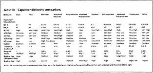 Capacitor_dielectric_comparison.png