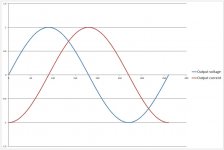 Inductive reactance.jpg