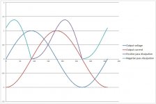 Pass element dissipation.jpg