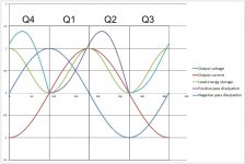 Time vs quadrant picture.jpg