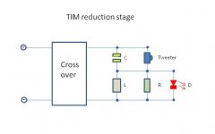 TIM reduction.jpg