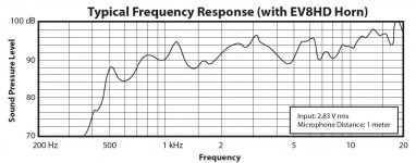 horn response.jpg