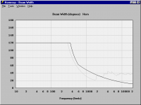 bg17-trichter-beamwidth.png