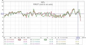 FIRST (red is on axis).jpg