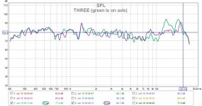 THREE (green is on axis).jpg