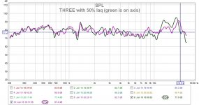 THREE with 50% laq (green is on axis).jpg