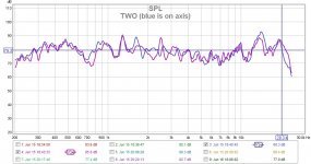 TWO (blue is on axis).jpg