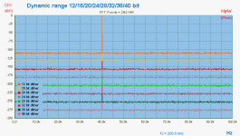 Dynamic range 12-16-20-24-28-32-36-40 bit-1-Peak.png