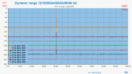 Dynamic range 12-16-20-24-28-32-36-40 bit-1-RMS.png