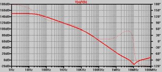 Digger amp-2 - 2010 - 15 Loop gain.JPG