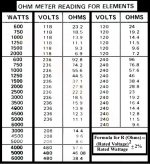 ohm-reading-for-emements.jpg