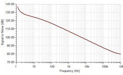 RedFet_LED_mod_SNR.JPG