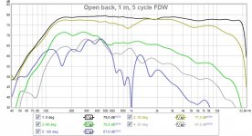 open back, 1 m, 5 cycle FDW.jpg