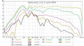 open back, 2 m, 5 cycle FDW.jpg