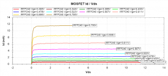 IRFP240 Id Vds.png