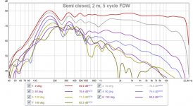 semi closed, 2 m, 5 cycle FDW.jpg