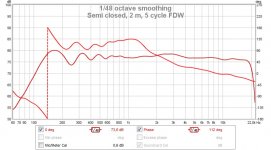 semi closed, SPL+phase.jpg