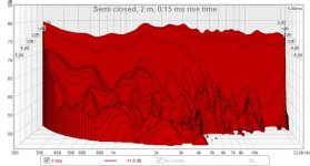 semi closed, CSD 0.15.jpg