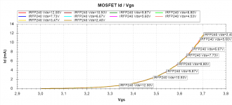 IRFP240 Id Vgs.png