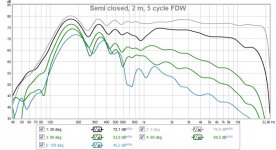 semi closed, 2 m, 5 cycle FDW, 0-120.jpg