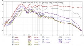 semi closed, 2 m, psy.jpg