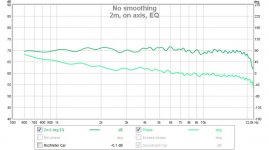 2m, on axis, EQ.jpg
