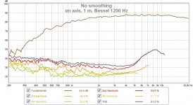 1m, on axis, EQ, BS1200, 87dB.jpg