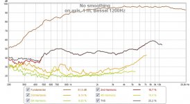 1m, on axis, EQ, BS1200, 96dB.jpg