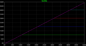 LT3080 Stepped Output.png