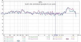 both cils shrinked (purple is on axis).jpg